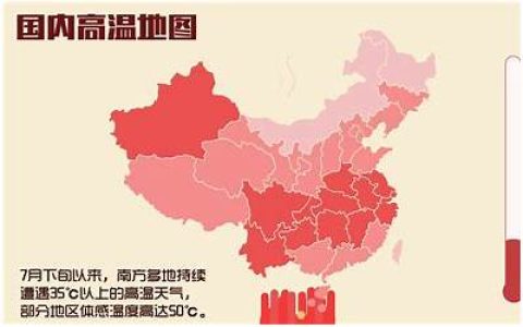 2023年上海8月份高温天气有几天 上海8月份高温天气什么时候结束
