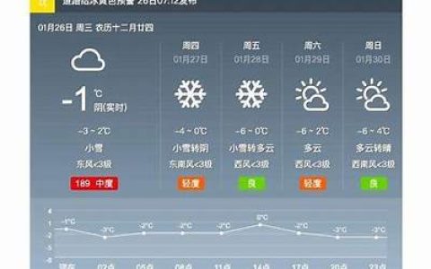 林州天气预报15天(12月6日林州天气预报)(林州天气预报15天查询结果)