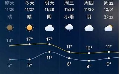 龙川天气预报15天(9月1日龙川天气预报)(龙川天气预报15天查询)